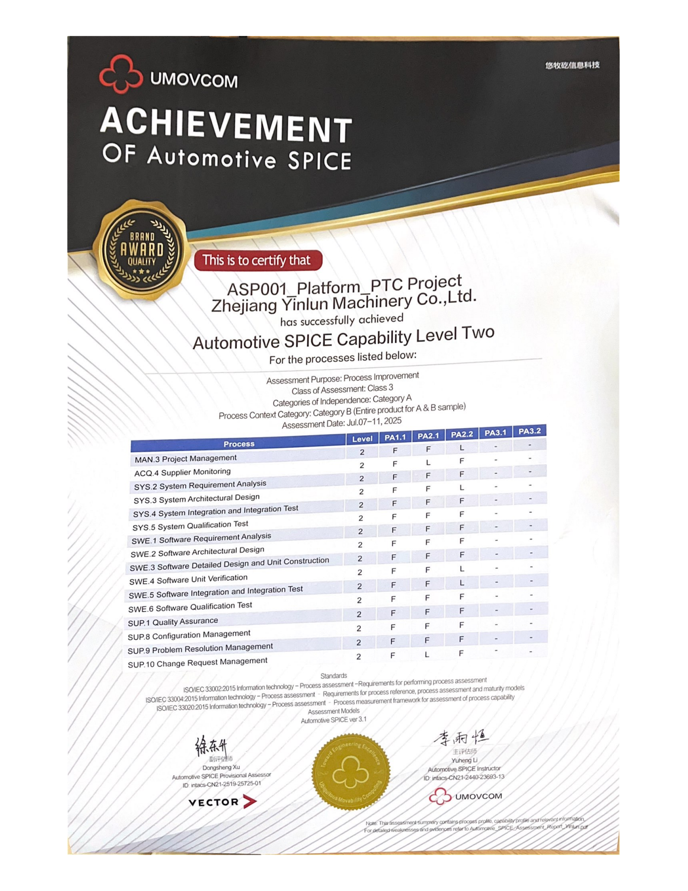 我司成功通過ASPICE Level 2認證